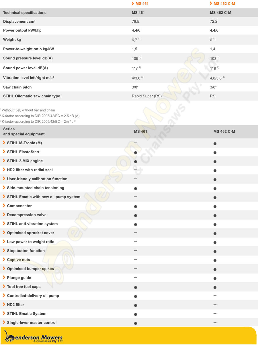 MS 462 Vs MS 461 comparison