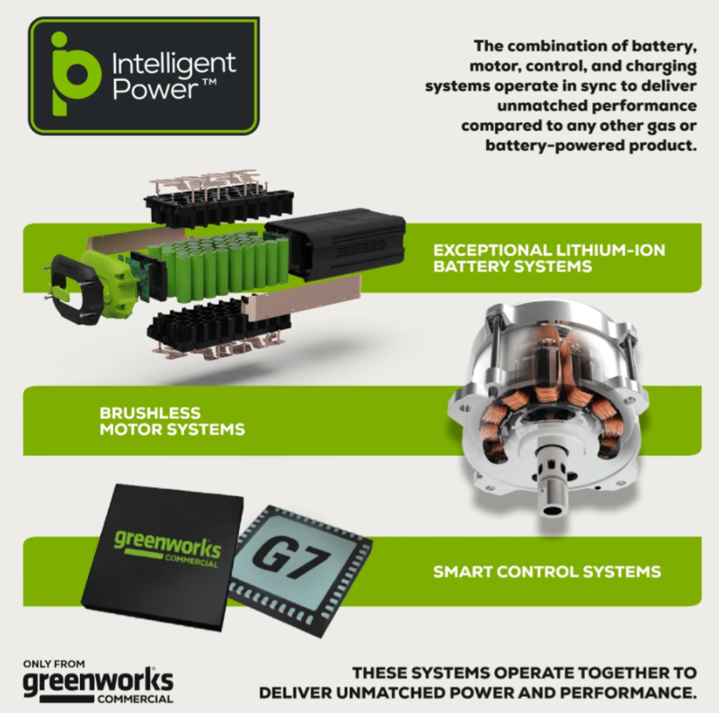 Greenworks 82V 8Ah Battery Bluetooth and Digital Display